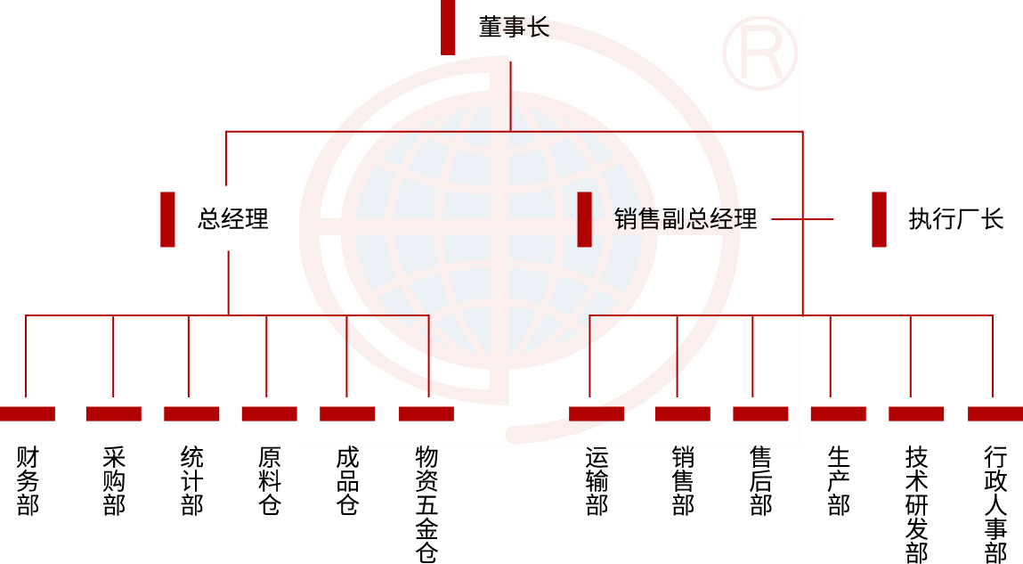 高效叔胺催化劑，是制備高品質(zhì)聚氨酯泡沫和彈性體的關(guān)鍵組分